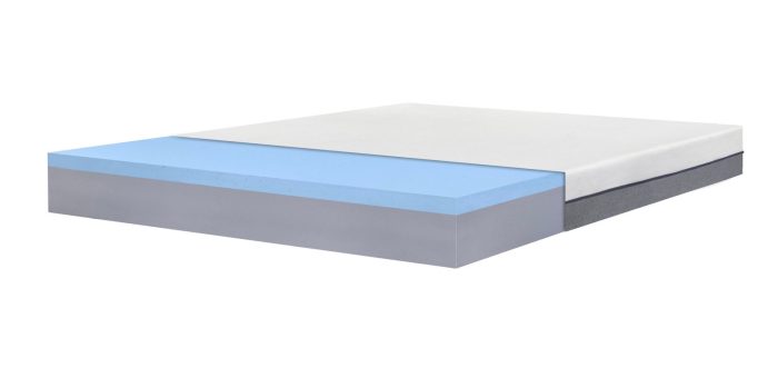 Colchón ViscoPlus con Viscoelástica - Imagen 2