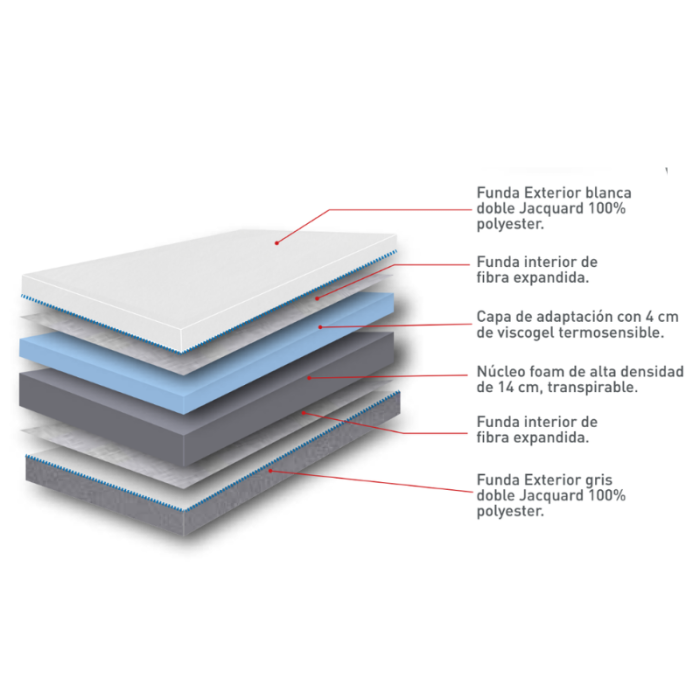 Pack Colchón ViscoPLUS + Somier LM4 y Almohada de REGALO - Imagen 4